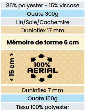 sirius aerial dunlopillo
