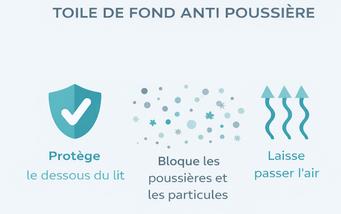 toile de fond antipoussières